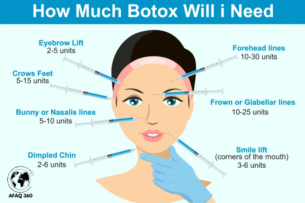 البوتوكس وسر االجمال والشباب