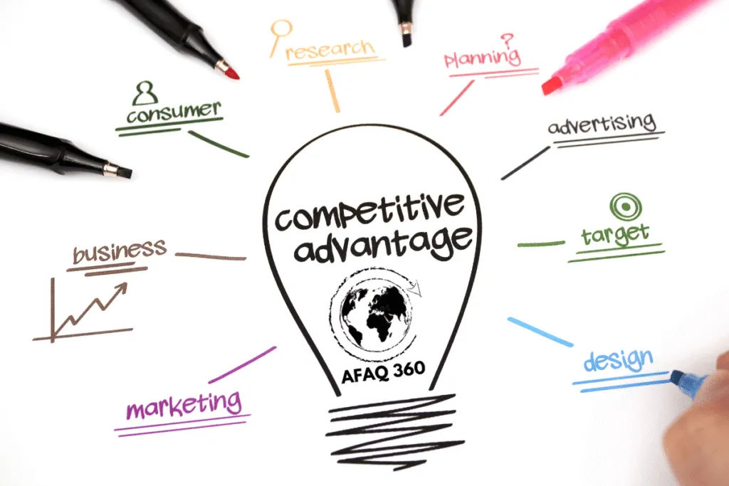 استراتيجيات المنافسة