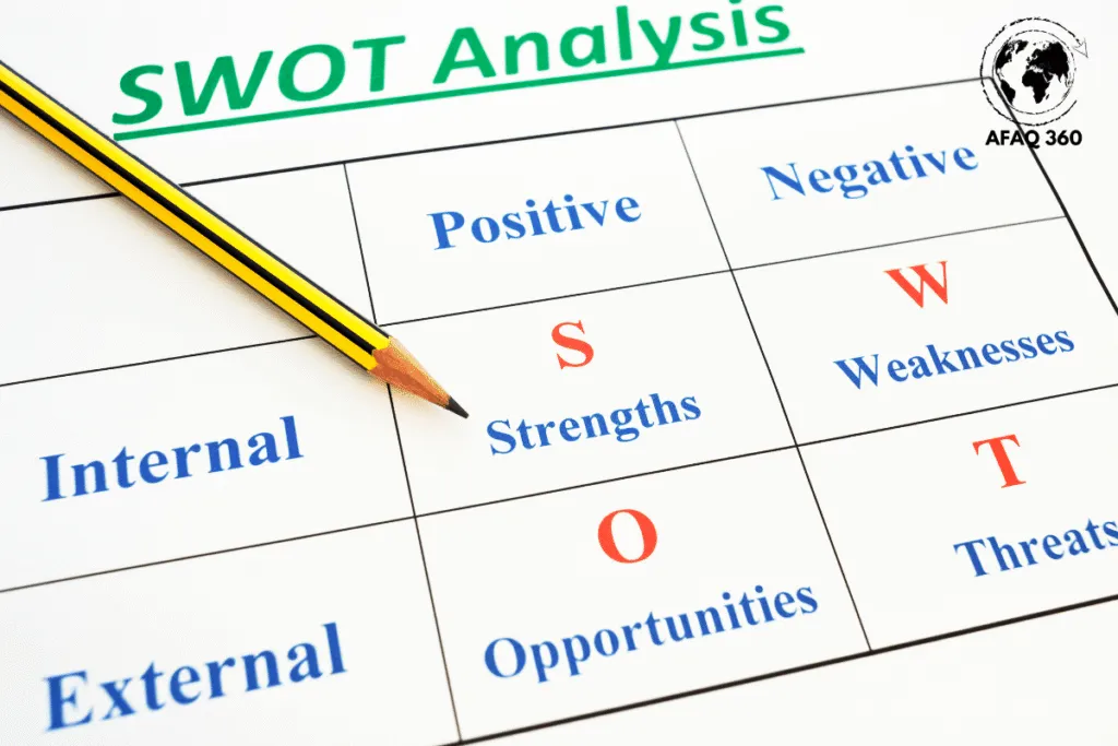 استراتيجيات نمو المنشآت الصغيرة 
