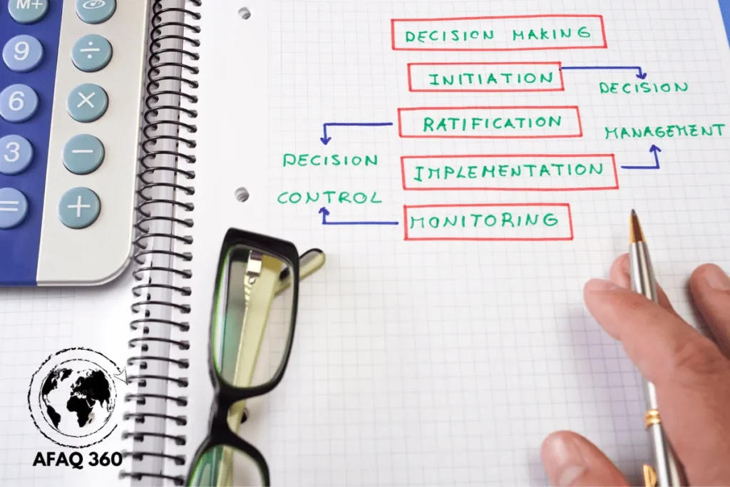 دليل تطوير الذات والنجاح الشخصي