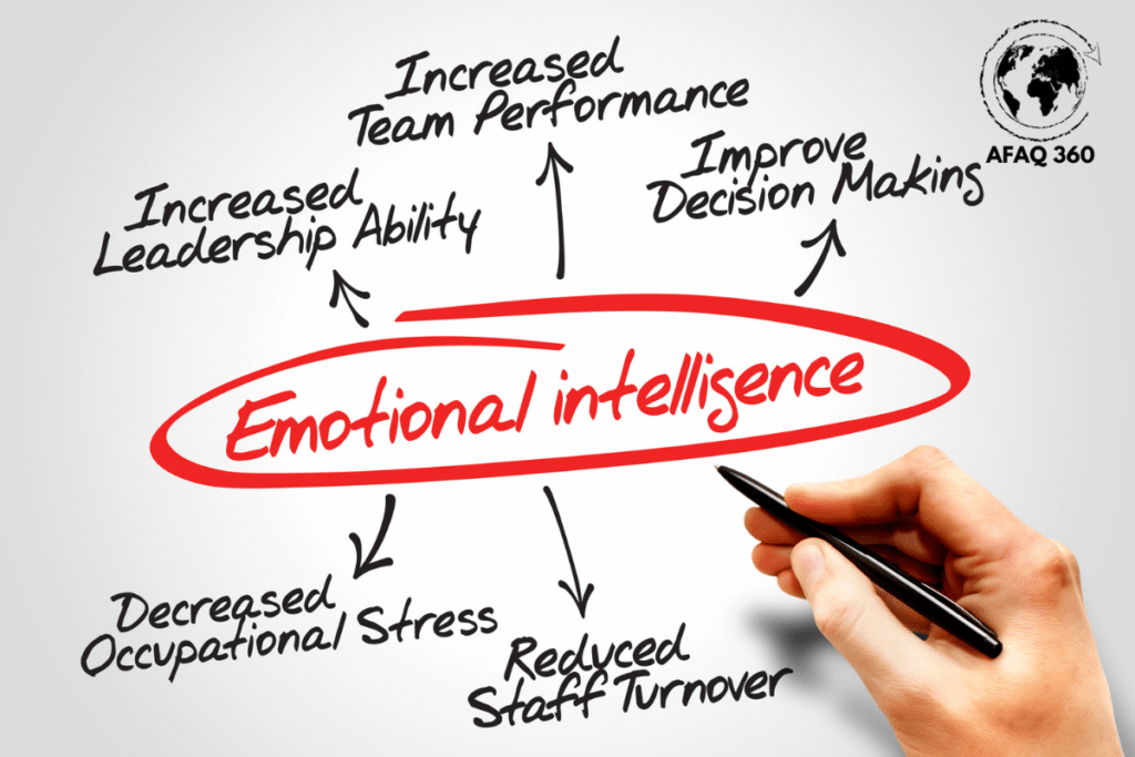 الذكاء العاطفي الذكاء العاطفي