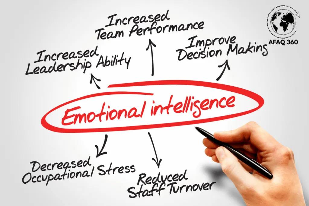 الذكاء العاطفي