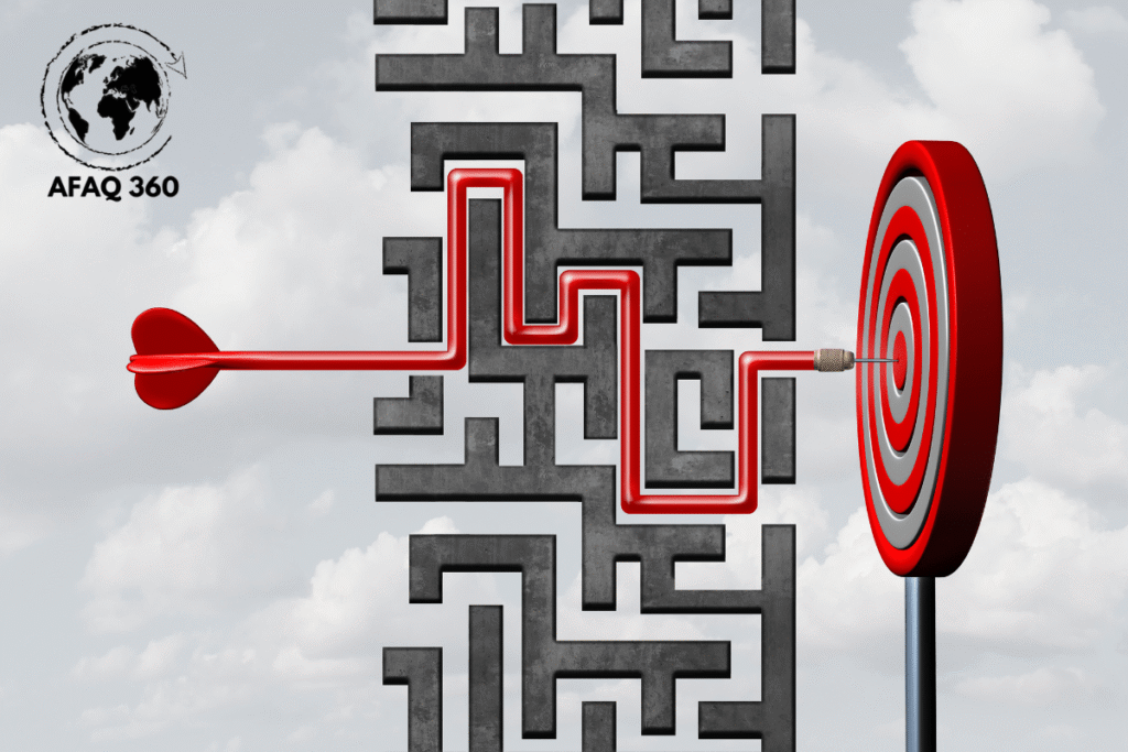تحدي الاستراتيجيات (3) العوائق الرئيسية لتنفيذ الاستراتيجيات