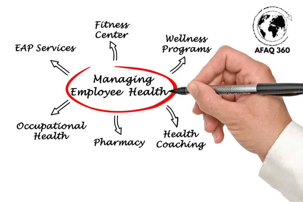 خارطة طريق استثمار صحة الموظفين الشاملة 