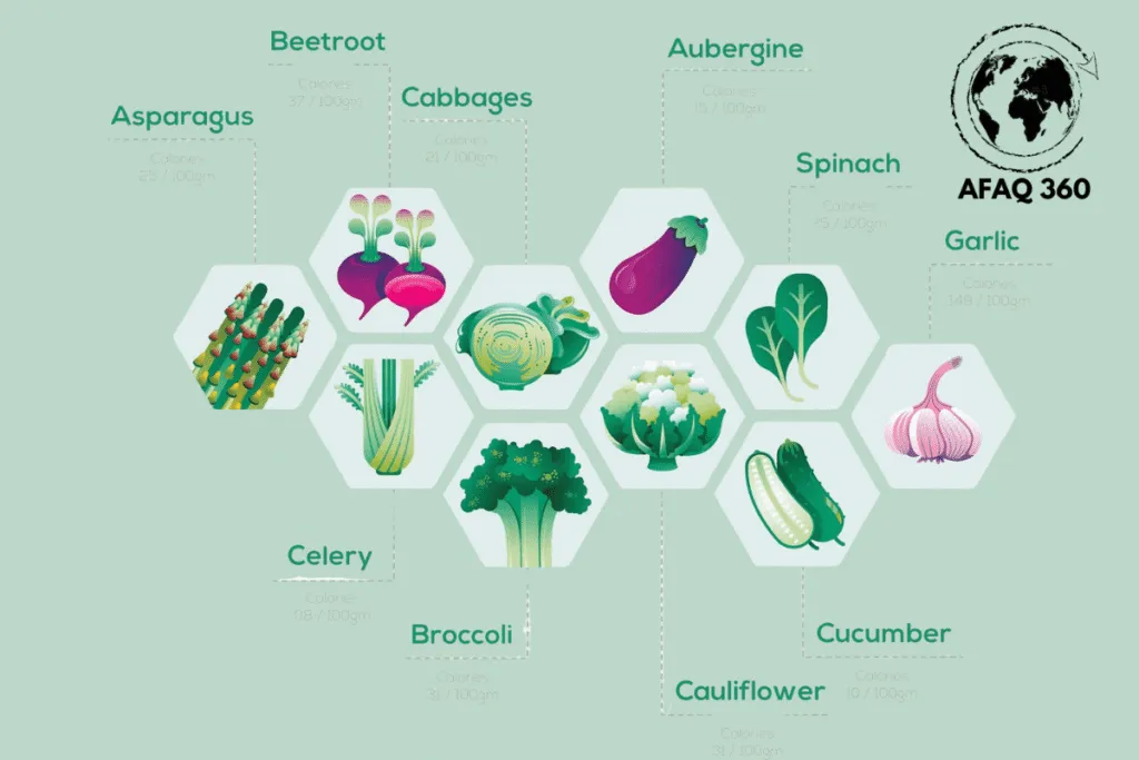 صحة الكبد تعزيز صحة الكبد بالتغذية ونمط الحياة: ديتوكس الطبيعة