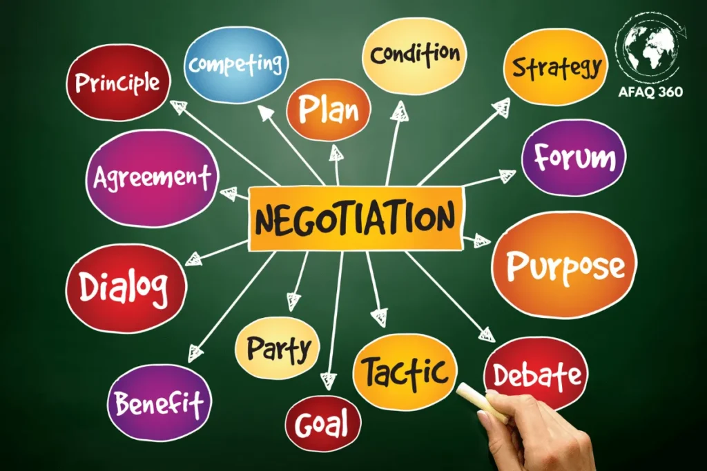 استراتيجيات التفاوض وأسرار كريس فوس