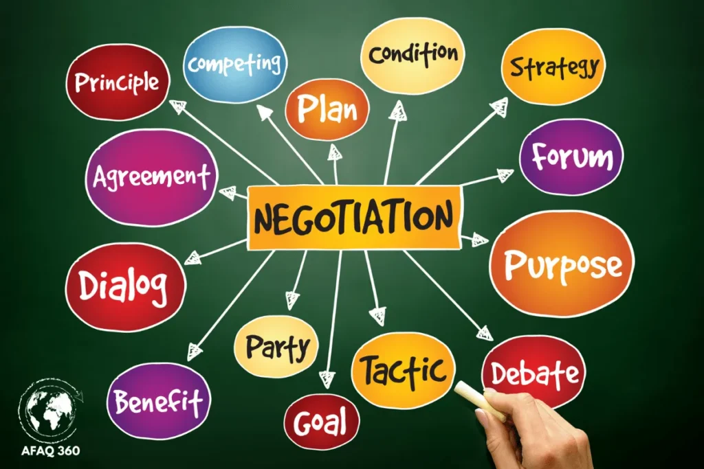 استراتيجيات "فن التفاوض" 