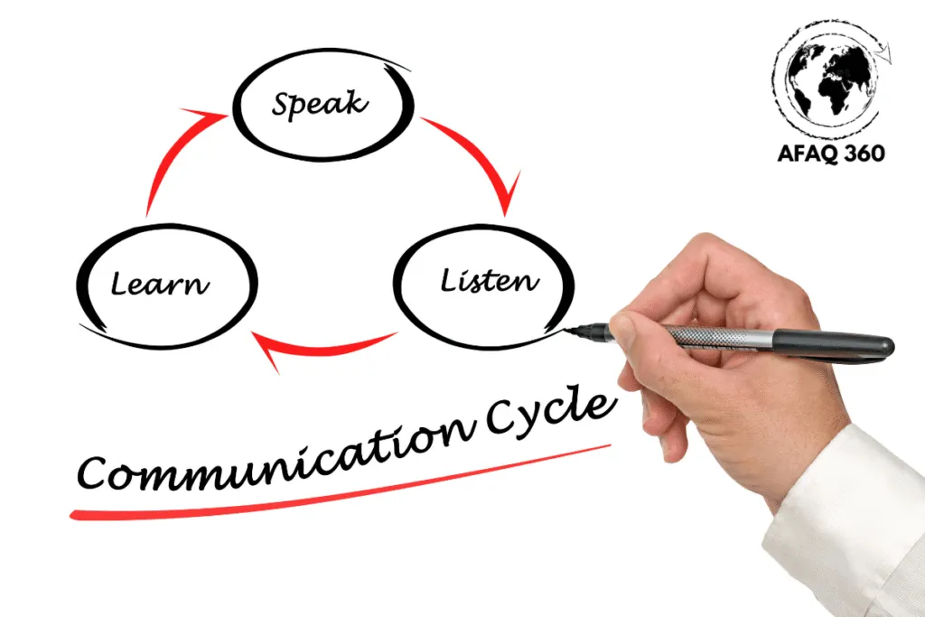 مهارات الاتصال للقيادة الفعالة