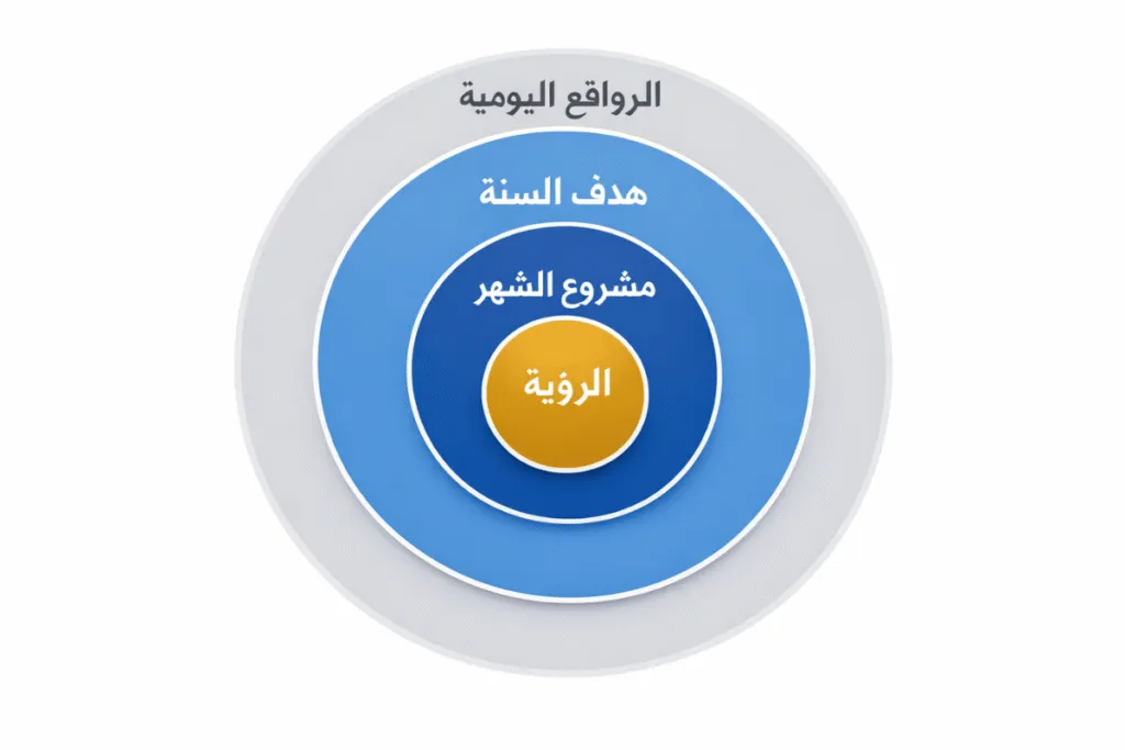 كيف تصلح حياتك في يوم واحد