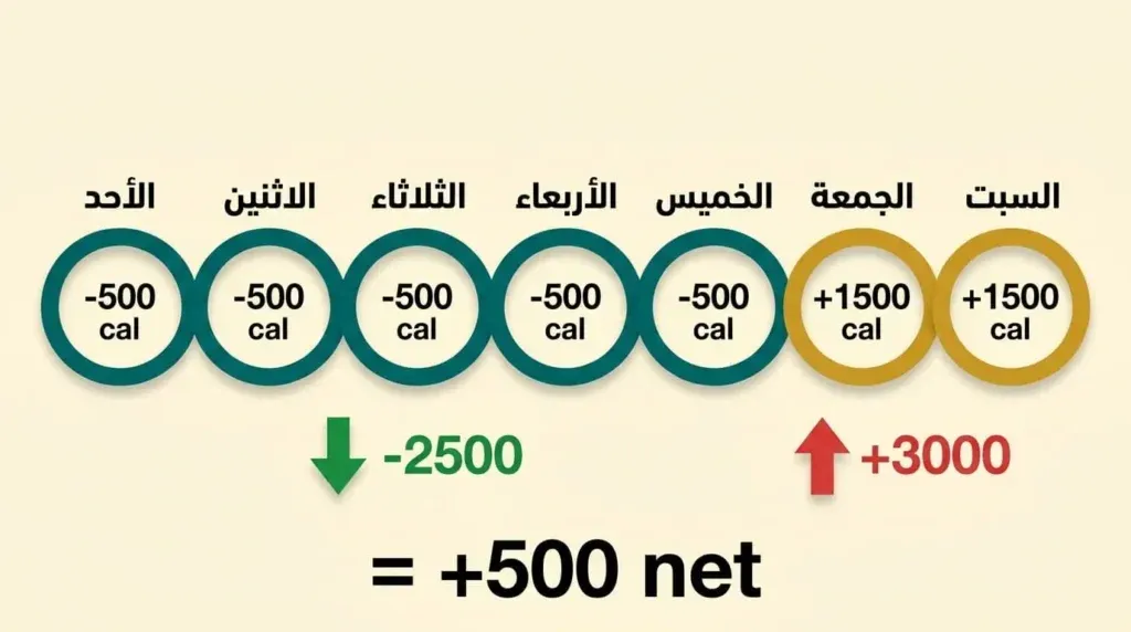 متلازمة الويكند